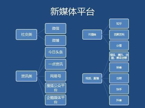 开云官方-新媒体平台成为中国足球推广与粉丝互动的主要渠道的简单介绍
